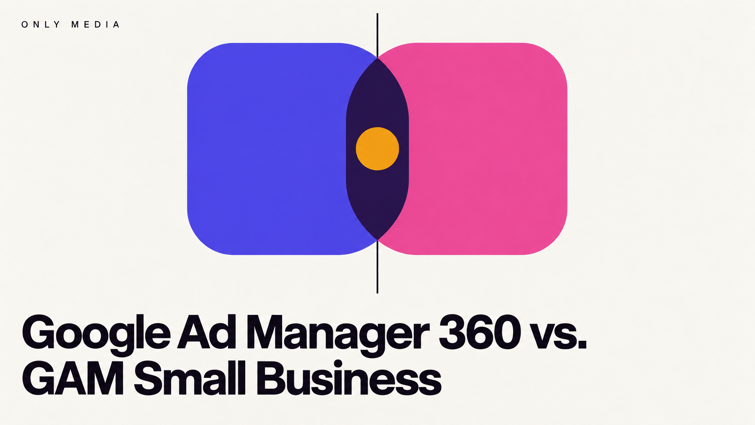 Google Ad Manager 360 vs. GAM Small Business